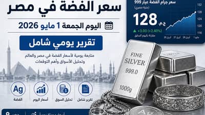 سعر الفضة في مصر اليوم الجمعة 1 مايو 2026 — تقرير يومي شامل